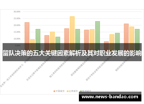 留队决策的五大关键因素解析及其对职业发展的影响