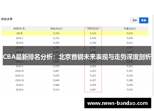 CBA最新排名分析：北京首钢未来表现与走势深度剖析