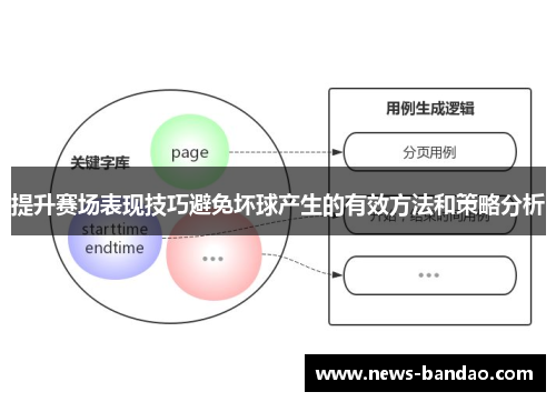 提升赛场表现技巧避免坏球产生的有效方法和策略分析