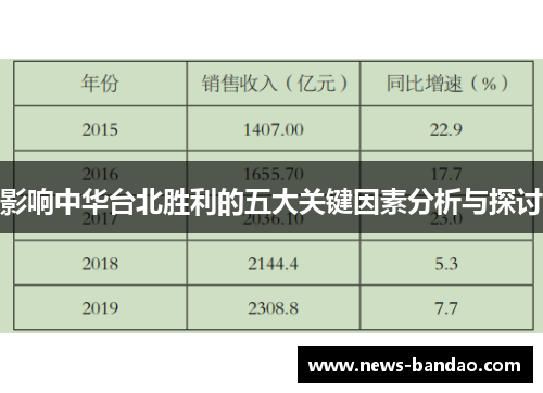 影响中华台北胜利的五大关键因素分析与探讨