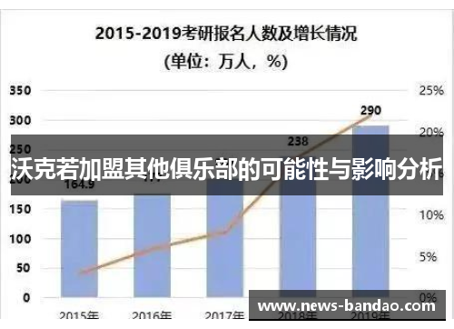 沃克若加盟其他俱乐部的可能性与影响分析