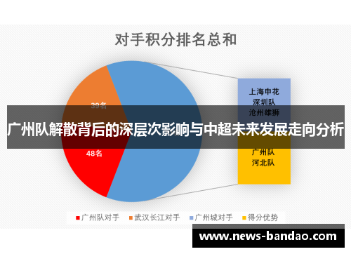 广州队解散背后的深层次影响与中超未来发展走向分析