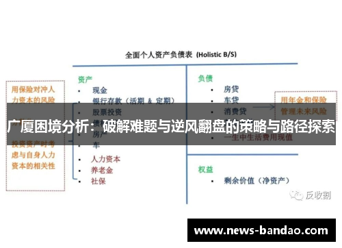 广厦困境分析：破解难题与逆风翻盘的策略与路径探索