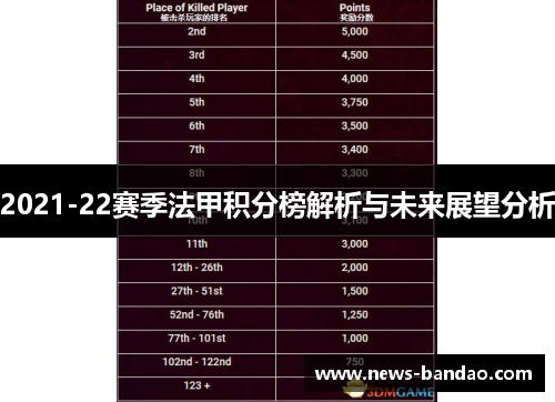 2021-22赛季法甲积分榜解析与未来展望分析