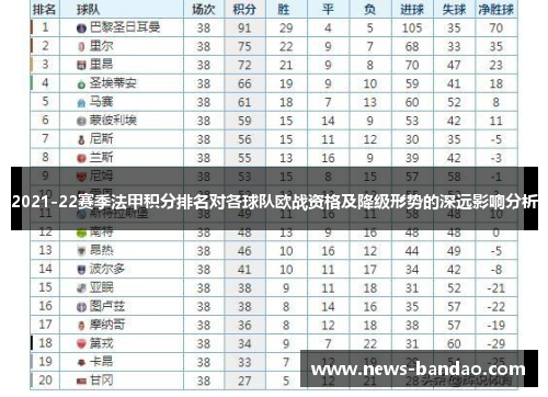 2021-22赛季法甲积分排名对各球队欧战资格及降级形势的深远影响分析