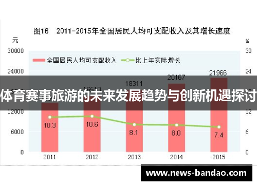 体育赛事旅游的未来发展趋势与创新机遇探讨
