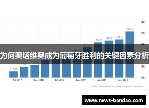 为何奥塔维奥成为葡萄牙胜利的关键因素分析