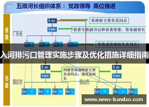 入河排污口管理实施步骤及优化措施详细指南