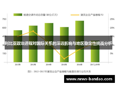 利比亚政治进程对国际关系的深远影响与地区稳定性挑战分析