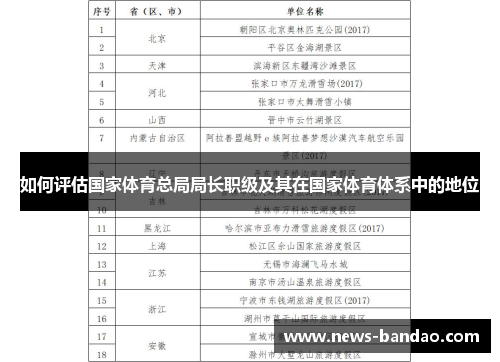 如何评估国家体育总局局长职级及其在国家体育体系中的地位