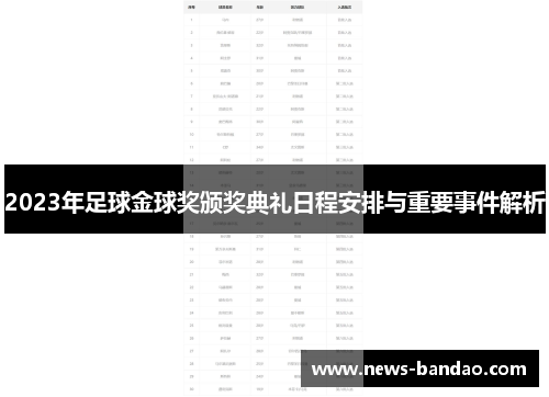 2023年足球金球奖颁奖典礼日程安排与重要事件解析