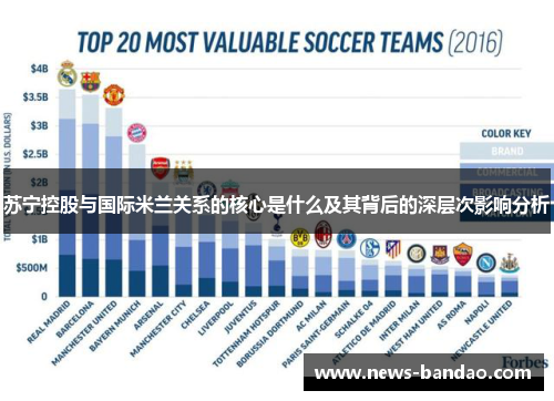 苏宁控股与国际米兰关系的核心是什么及其背后的深层次影响分析