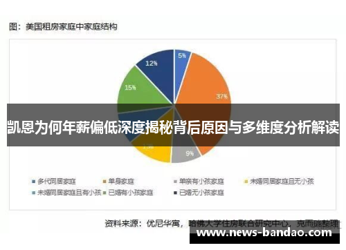 凯恩为何年薪偏低深度揭秘背后原因与多维度分析解读