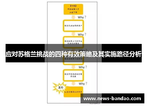 应对苏格兰挑战的四种有效策略及其实施路径分析