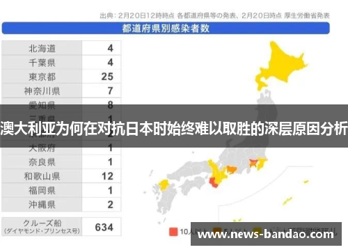 澳大利亚为何在对抗日本时始终难以取胜的深层原因分析