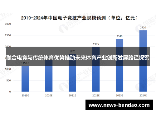 融合电竞与传统体育优势推动未来体育产业创新发展路径探索