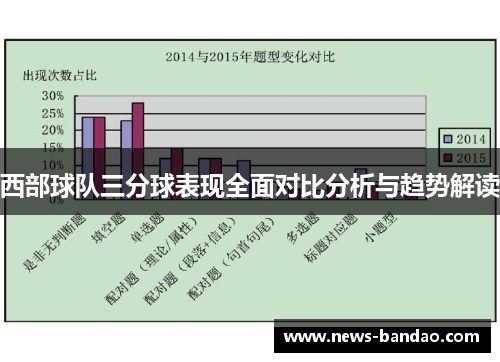 西部球队三分球表现全面对比分析与趋势解读