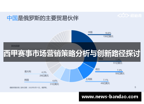 西甲赛事市场营销策略分析与创新路径探讨